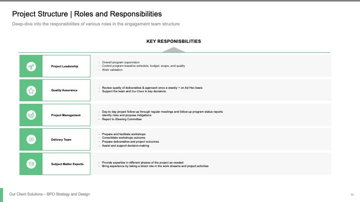 BPO STRATEGY AND DESIGN_ppt_presentations