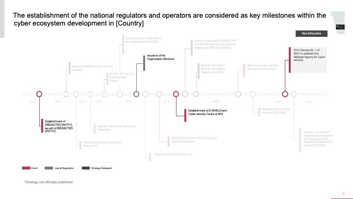 ECOSYSTEM_ASSESSMENT_REPORT & NATIONAL_CYBERSECURITY_ REVIEW_ppt_presentations