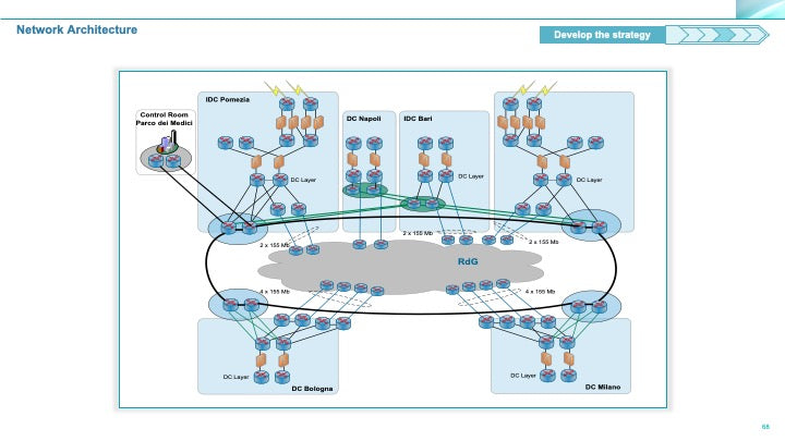 Corporate Management Programs Workshop: A Business Continuity & Disaster Recovery Strategy Framework_ppt_presentations