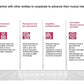ECOSYSTEM_ASSESSMENT_REPORT & NATIONAL_CYBERSECURITY_ REVIEW_ppt_presentations