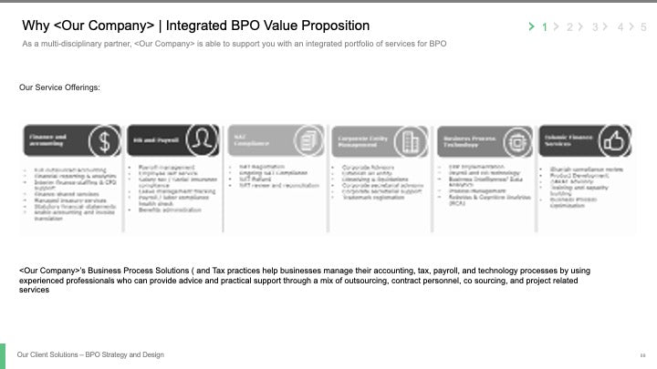 BPO STRATEGY AND DESIGN_ppt_presentations