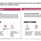 ECOSYSTEM_ASSESSMENT_REPORT & NATIONAL_CYBERSECURITY_ REVIEW_ppt_presentations