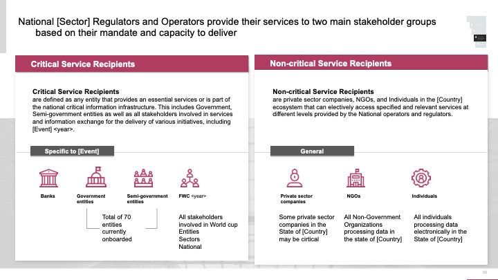 ECOSYSTEM_ASSESSMENT_REPORT & NATIONAL_CYBERSECURITY_ REVIEW_ppt_presentations
