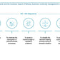 Corporate Management Programs Workshop: A Business Continuity & Disaster Recovery Strategy Framework_ppt_presentations