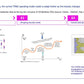 Technology Risk & Security (TR&S) Review: A Strategic Framework for IT Risk Management_ppt_presentation