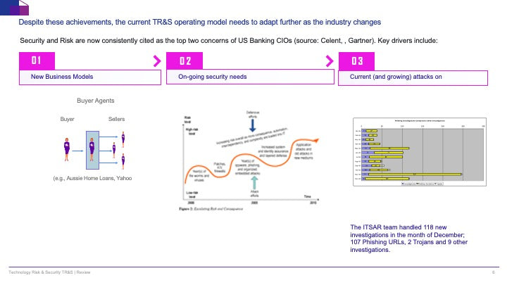 Technology Risk & Security (TR&S) Review: A Strategic Framework for IT Risk Management_ppt_presentation