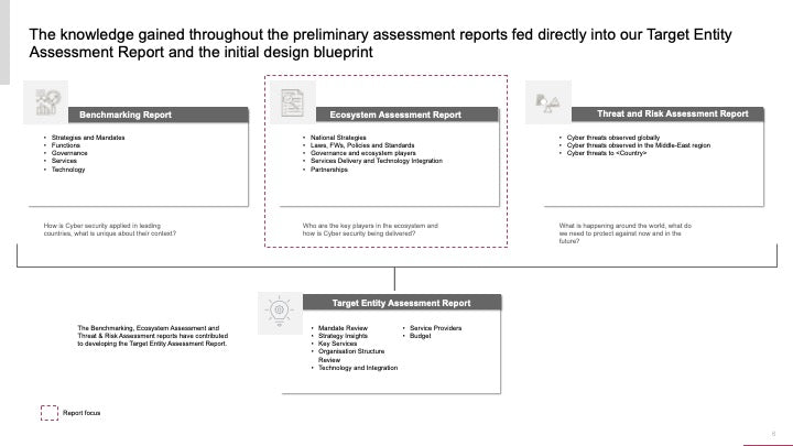 ECOSYSTEM_ASSESSMENT_REPORT & NATIONAL_CYBERSECURITY_ REVIEW_ppt_presentations