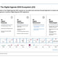 DIGITAL AGENDA 2030 VALUE REALIZATION OFFICE_ppt_presentations