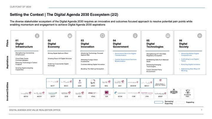 DIGITAL AGENDA 2030 VALUE REALIZATION OFFICE_ppt_presentations
