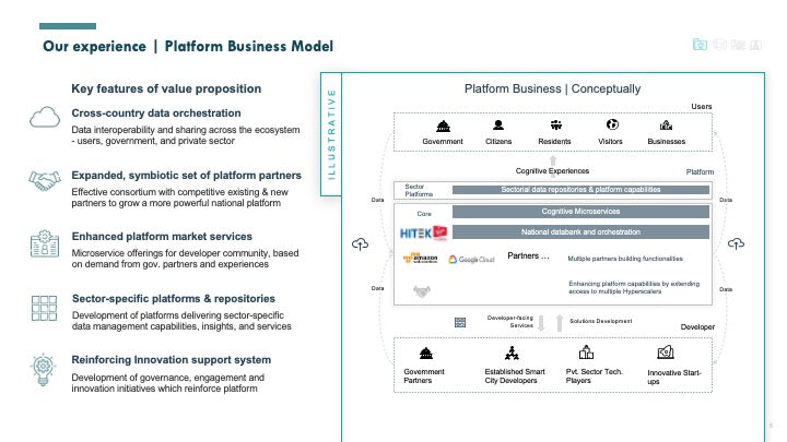 SMART CITY GO-TO-MARKET (GTM) STRATEGY