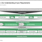 BPO STRATEGY AND DESIGN_ppt_presentations