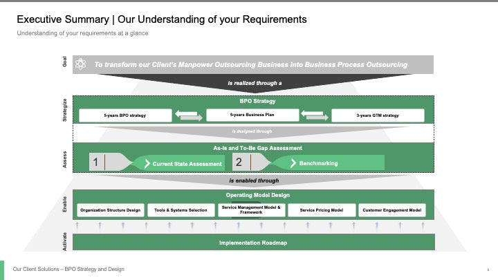 BPO STRATEGY AND DESIGN_ppt_presentations