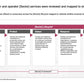 ECOSYSTEM_ASSESSMENT_REPORT & NATIONAL_CYBERSECURITY_ REVIEW_ppt_presentations