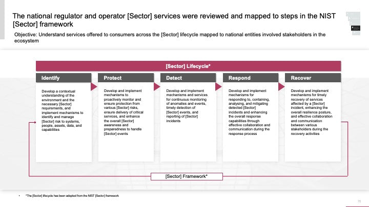 ECOSYSTEM_ASSESSMENT_REPORT & NATIONAL_CYBERSECURITY_ REVIEW_ppt_presentations