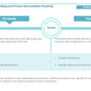 Corporate Management Programs Workshop: A Business Continuity & Disaster Recovery Strategy Framework_ppt_presentations