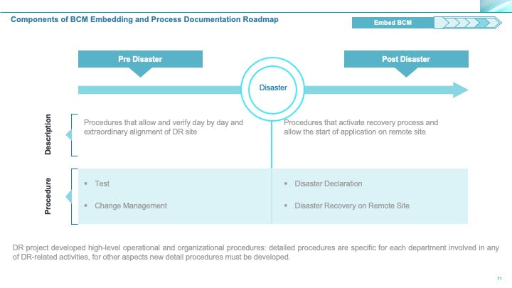 Corporate Management Programs Workshop: A Business Continuity & Disaster Recovery Strategy Framework_ppt_presentations