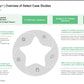 BPO STRATEGY AND DESIGN_ppt_presentations