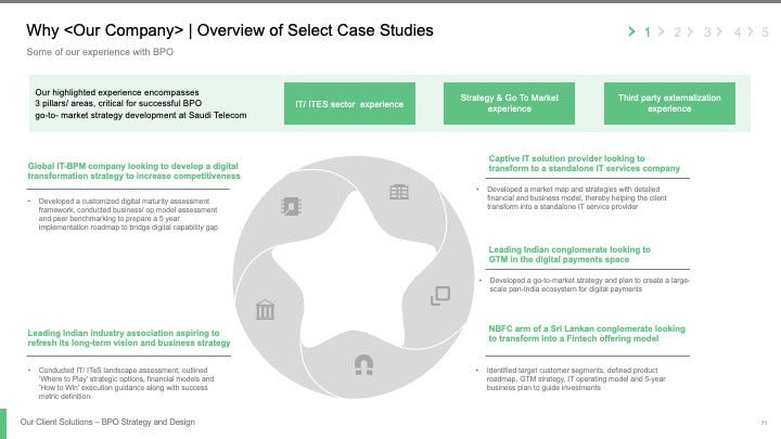 BPO STRATEGY AND DESIGN_ppt_presentations