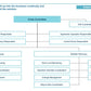 Corporate Management Programs Workshop: A Business Continuity & Disaster Recovery Strategy Framework_ppt_presentations