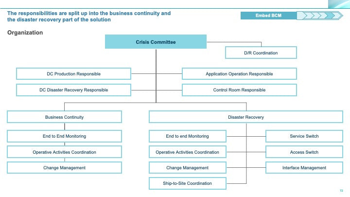 Corporate Management Programs Workshop: A Business Continuity & Disaster Recovery Strategy Framework_ppt_presentations