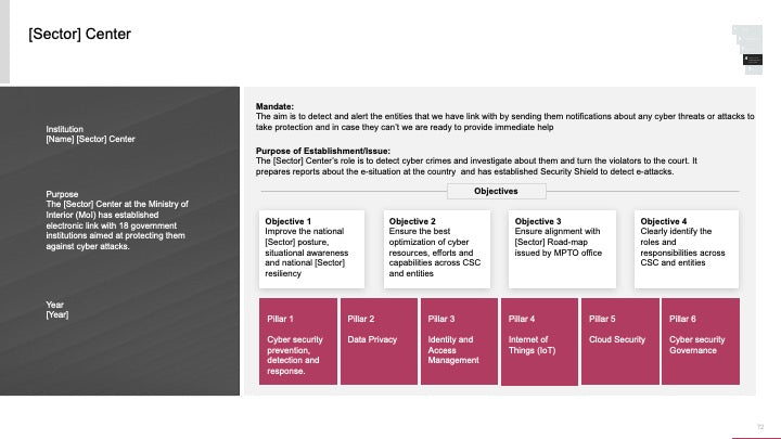 ECOSYSTEM_ASSESSMENT_REPORT & NATIONAL_CYBERSECURITY_ REVIEW_ppt_presentations