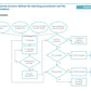 Corporate Management Programs Workshop: A Business Continuity & Disaster Recovery Strategy Framework_ppt_presentations