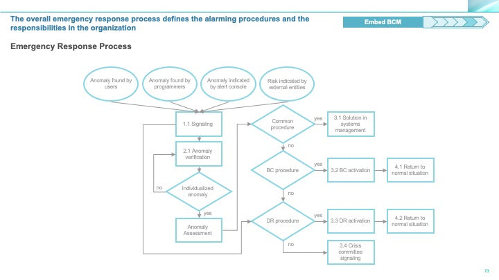 Corporate Management Programs Workshop: A Business Continuity & Disaster Recovery Strategy Framework_ppt_presentations