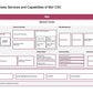 ECOSYSTEM_ASSESSMENT_REPORT & NATIONAL_CYBERSECURITY_ REVIEW_ppt_presentations
