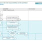 Corporate Management Programs Workshop: A Business Continuity & Disaster Recovery Strategy Framework_ppt_presentations