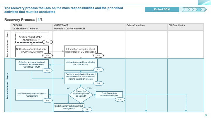 Corporate Management Programs Workshop: A Business Continuity & Disaster Recovery Strategy Framework_ppt_presentations