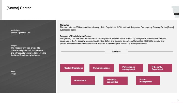 ECOSYSTEM_ASSESSMENT_REPORT & NATIONAL_CYBERSECURITY_ REVIEW_ppt_presentations