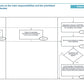 Corporate Management Programs Workshop: A Business Continuity & Disaster Recovery Strategy Framework_ppt_presentations