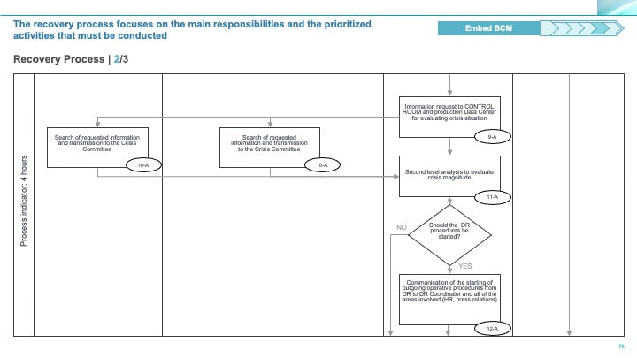 Corporate Management Programs Workshop: A Business Continuity & Disaster Recovery Strategy Framework_ppt_presentations