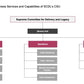 ECOSYSTEM_ASSESSMENT_REPORT & NATIONAL_CYBERSECURITY_ REVIEW_ppt_presentations