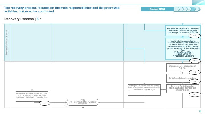 Corporate Management Programs Workshop: A Business Continuity & Disaster Recovery Strategy Framework_ppt_presentations
