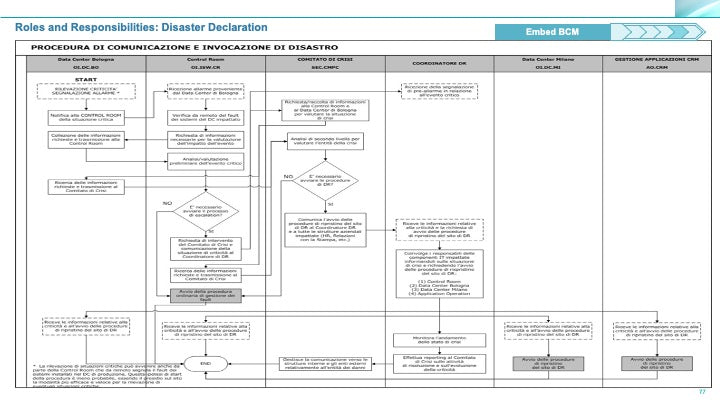 Corporate Management Programs Workshop: A Business Continuity & Disaster Recovery Strategy Framework_ppt_presentations