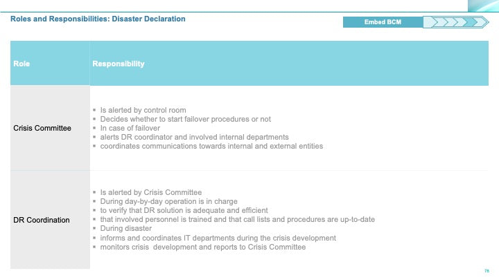 Corporate Management Programs Workshop: A Business Continuity & Disaster Recovery Strategy Framework_ppt_presentations
