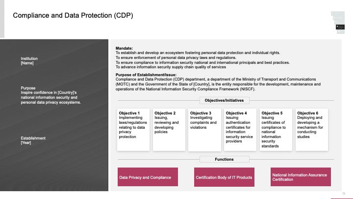 ECOSYSTEM_ASSESSMENT_REPORT & NATIONAL_CYBERSECURITY_ REVIEW_ppt_presentations