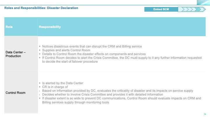 Corporate Management Programs Workshop: A Business Continuity & Disaster Recovery Strategy Framework_ppt_presentations