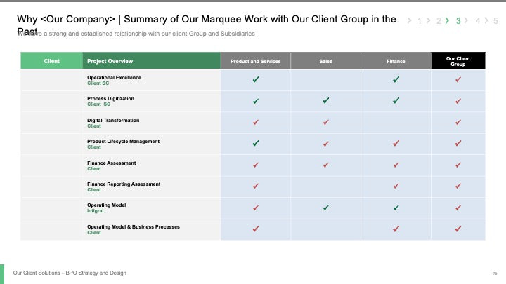 BPO STRATEGY AND DESIGN_ppt_presentations