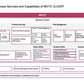 ECOSYSTEM_ASSESSMENT_REPORT & NATIONAL_CYBERSECURITY_ REVIEW_ppt_presentations