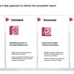 ECOSYSTEM_ASSESSMENT_REPORT & NATIONAL_CYBERSECURITY_ REVIEW_ppt_presentations