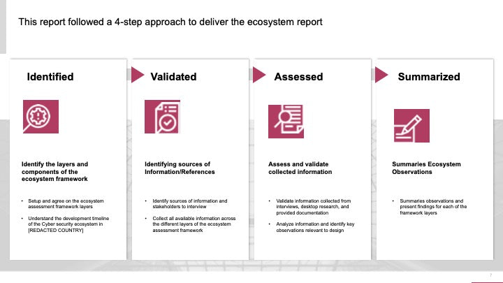 ECOSYSTEM_ASSESSMENT_REPORT & NATIONAL_CYBERSECURITY_ REVIEW_ppt_presentations