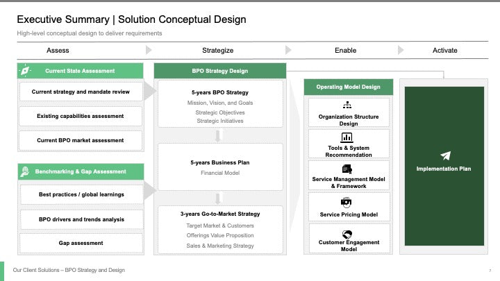 BPO STRATEGY AND DESIGN_ppt_presentations
