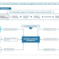 Corporate Management Programs Workshop: A Business Continuity & Disaster Recovery Strategy Framework_ppt_presentations