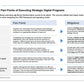 DIGITAL AGENDA 2030 VALUE REALIZATION OFFICE_ppt_presentations