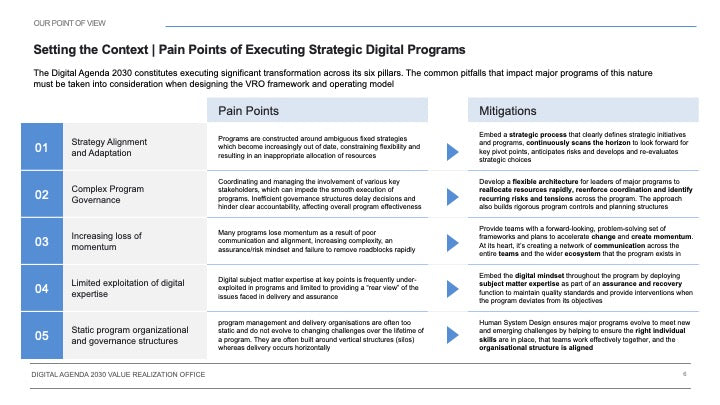 DIGITAL AGENDA 2030 VALUE REALIZATION OFFICE_ppt_presentations