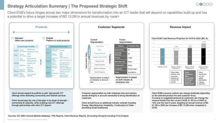 ENTERPRISE BUSINESS STRATEGY EXECUTIVE SUMMARY_ppt_presentations
