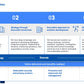 Telecommunications Sector Cybersecurity Strategy: A Comprehensive Framework for National Cyber Resilience_ppt_presentations