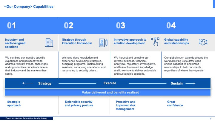 Telecommunications Sector Cybersecurity Strategy: A Comprehensive Framework for National Cyber Resilience_ppt_presentations